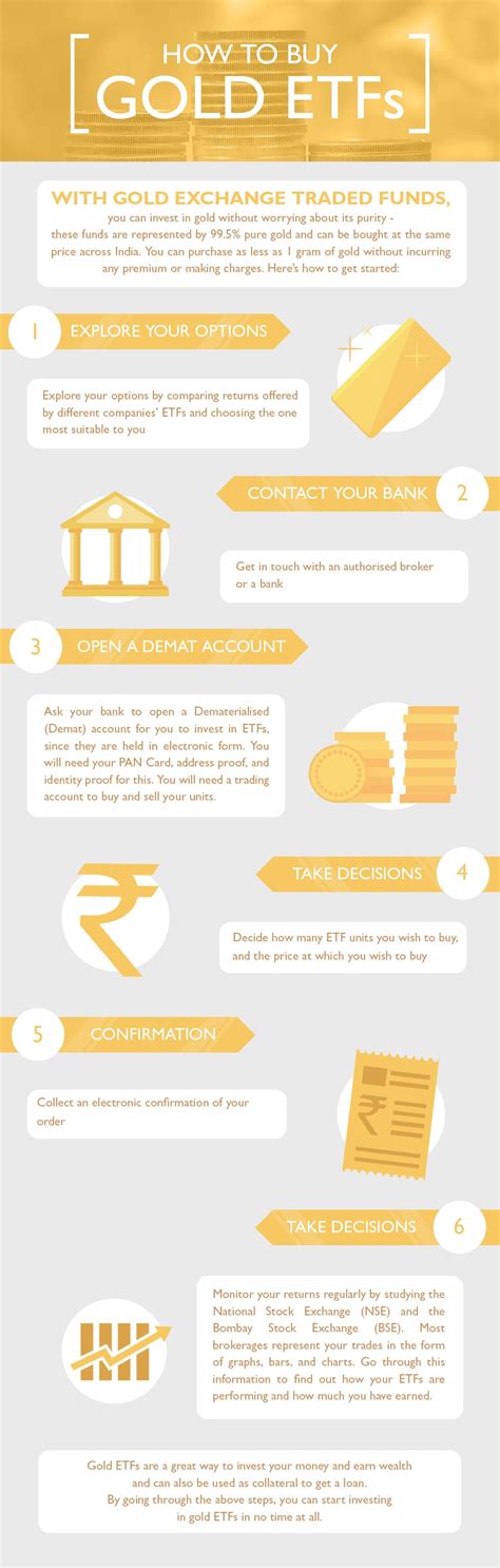 Step By Step Guide To Investing in Gold ETFs| My Gold Guide