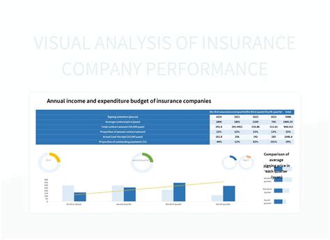 Image result for Analysis Report of Insurance Compnay