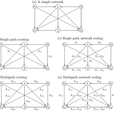 3G Network 的图像结果