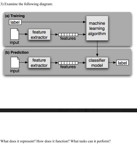 Image result for What Is Class Label in Machine Learning