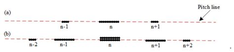 Multi-Source Information Fusion Fault Diagnosis for Gearboxes Based on ...