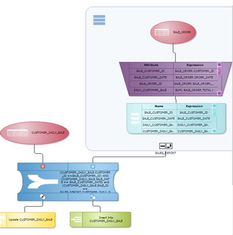 Image result for SQL Graphical