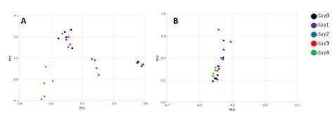 Image result for pca python code for nmr spectroscopy