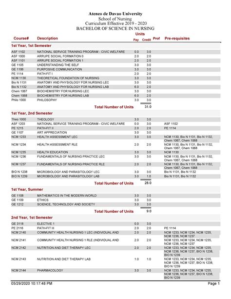 Bachelor of Science in Nursing - Course# Description CreditProf Pre ...