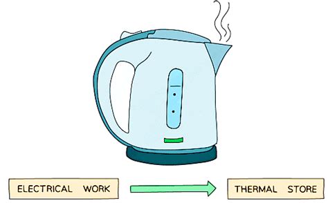 Energy Stores and Transfers - Physics for Grade 10 PDF Download