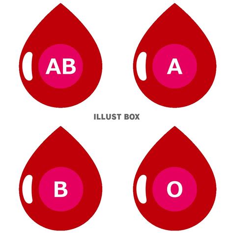 無料イラスト 血液型