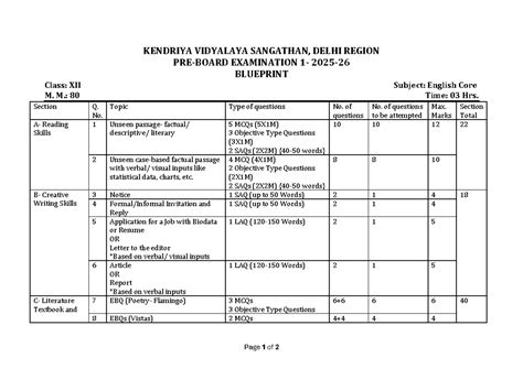 KVS Delhi Region Exam Blueprint: English Core Class XII - Studocu