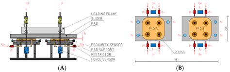 Pad Alignment Methods and Their Impact on Large Hydrostatic Bearing ...