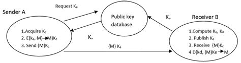 Encryption and Decryption Using Secret Key in Java 的图像结果