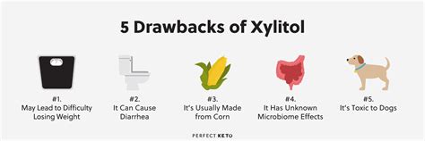 Xylitol Side Effects