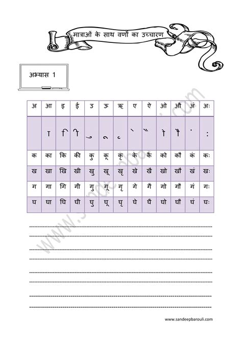 Image result for Making Linear Function by Coding