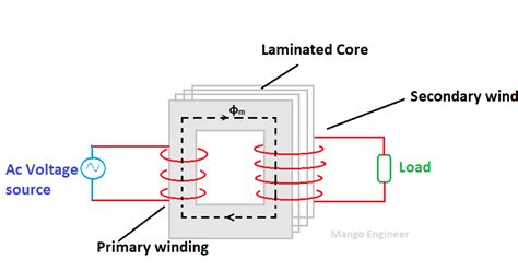 What is an Electric Transformer and its Basic Principle? Emf Equation ...
