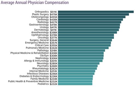 The Right Way to Use Debt in Medical School | White Coat Investor