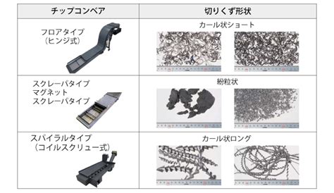 Image result for Encoder Sensor New Technology