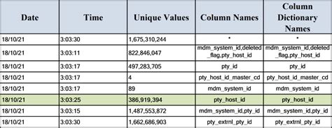 Image result for Teradata SQL Cast Join Key