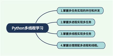 15 Python Tutorial Videos for Beginners 的图像结果