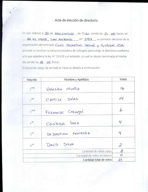 La importancia de las elecciones en el club deportivo