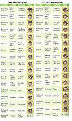 Animal Crossing Hairstyle Guide by Animal Crossing New Leaf Hair Dos Animal Crossing New Animal Crossing Hairstyle Guide