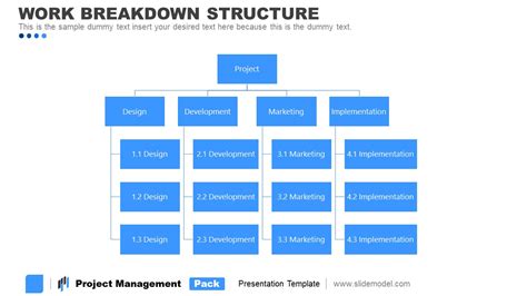 Work Breakdown Structure 的图像结果