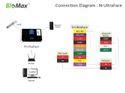 BIOMAX - Biometric Attendance System Service Provider from Hyderabad