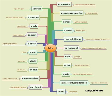 Фразовый глагол TAKE, идиомы и разговорные выражения - Langformula.ru