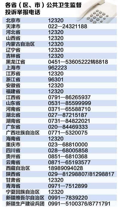 卫生局投诉电话 打12320投诉医生有用吗_卫生局投诉电话24小时