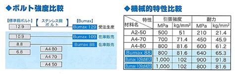 Image result for Overlap Between Computer Science Information Technology Computer Engineering