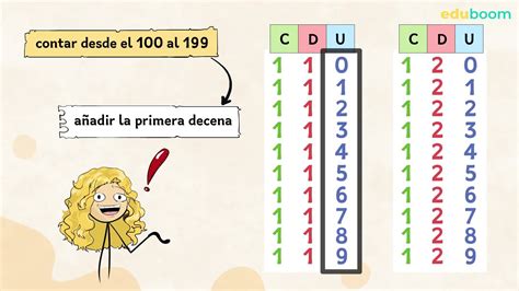 Números del 100 al 199. Matemáticas 2 primaria