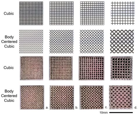 In Vitro Proliferation of MG-63 Cells in Additively Manufactured Ti-6Al ...
