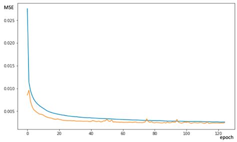Lashing Force Prediction Model with Multimodal Deep Learning and AutoML ...