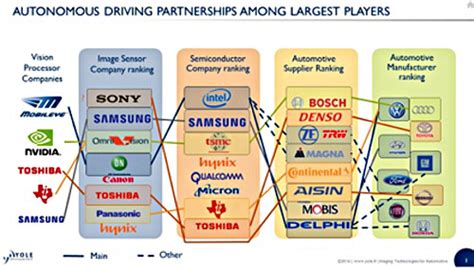 Playbook changes for Mobileye's rivals - EE Times India
