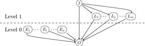 Multi-Level Bayesian Network 的图像结果