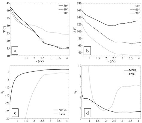 Image result for Angle Spectral Ellipsometry