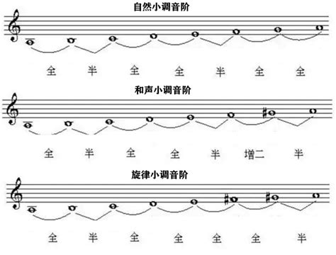 河南民间歌曲简谱 小调《姑嫂赶会 赶会调》镇平县-民歌乐曲谱 - 乐器学习网