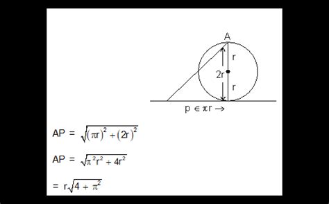 Point A on a wheel of radius r touches the horizontal plane at point P ...