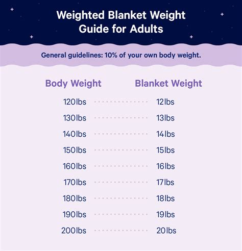 Weighted Blanket Buying Guide: How Heavy Should a Weighted Blanket Be ...