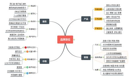 品牌知名度_全球百科