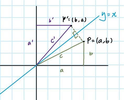 Rules of Reflection 的图像结果