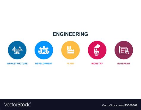 Industry Development 的图像结果