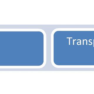Distribution Chain 的图像结果