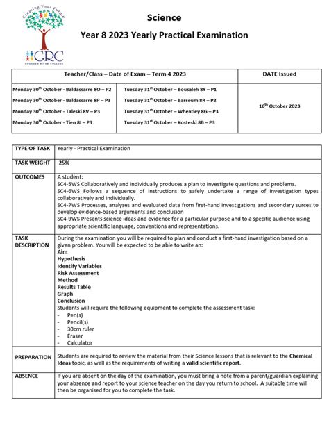 Image result for Class 8 Practical Science