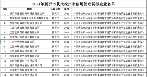 我市再添16家徐州市级企业信用管理贯标和示范企业