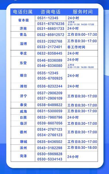 山东省潍坊 疫情防控中心热线电话 24小时值班电话