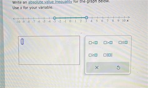 Image result for Absolute Value Inequality Graph