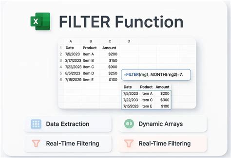 Image result for Excel Filter Function Explained