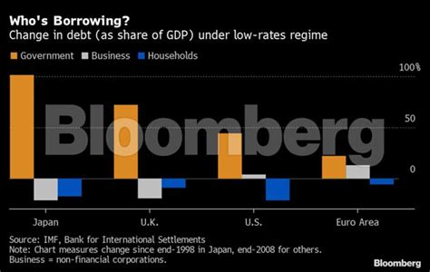coronavirus latest news: How Coronavirus has upended economics in just ...