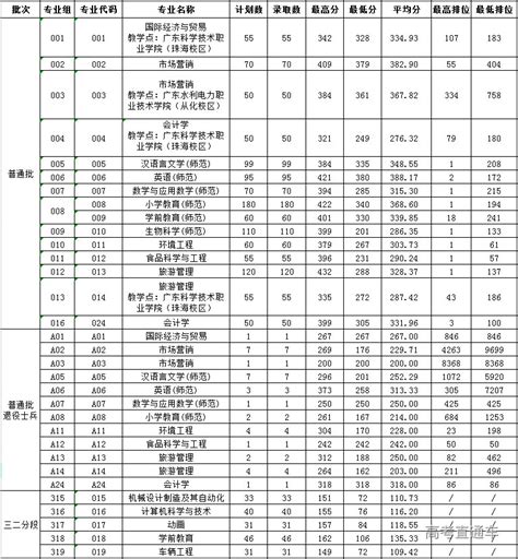 我校首批三个硕士授权点开展招生宣传-肇庆学院