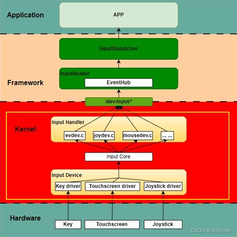 Oncreateinputconnection Android 的图像结果