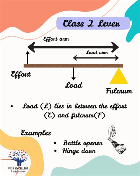 Class 2 Levers i 2025