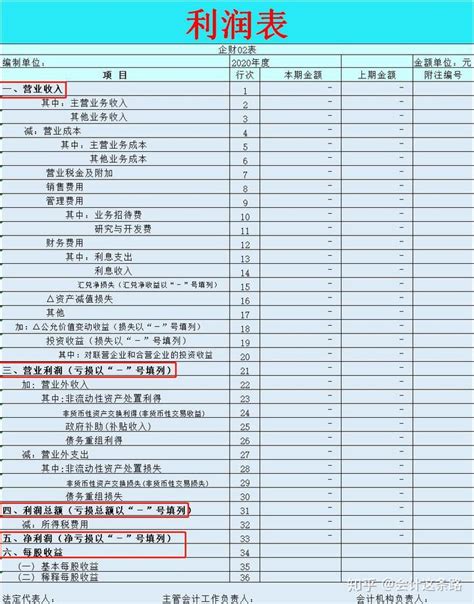 【会计论文范文】三全食品企业主营业务构成与财务报表分析 - 知乎